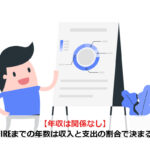 【年収は関係なし】FIREまでの年数は収入と支出の割合で決まる